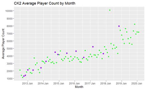 hoi4 player count